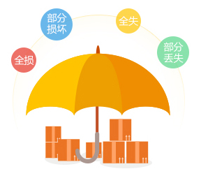 国际快递是否需要购买保险