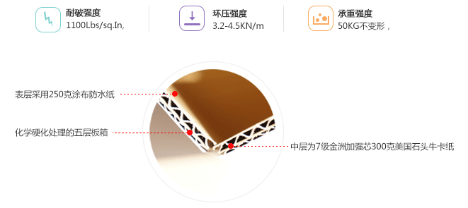 邮寄东西到美国加拿大澳大利亚英国法国德国新加坡