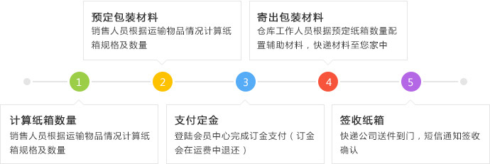 邮寄东西到美国加拿大澳大利亚英国法国德国新加坡